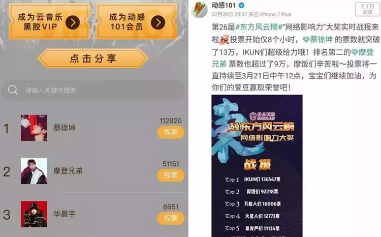 摩登兄弟粉丝和蔡徐坤家粉丝投票