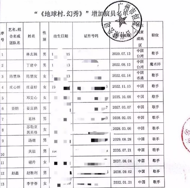 二驴的活动参加明星名单