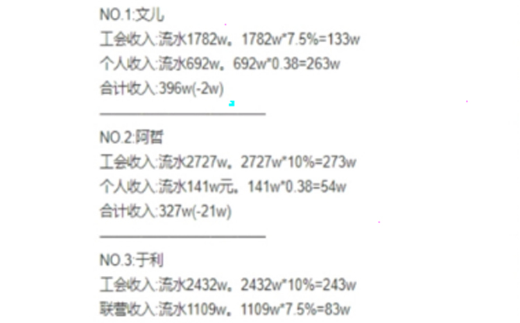 YY主播纯收入前三曝光，阿哲躺赚300W，文儿霸占榜首！